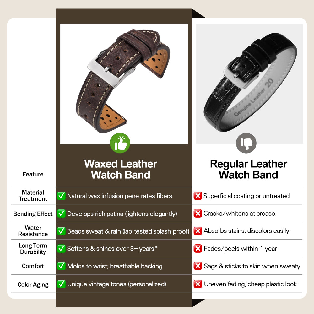 Vintage Premium Leather Perforated Watch Strap Cowhide Watch Band 20mm