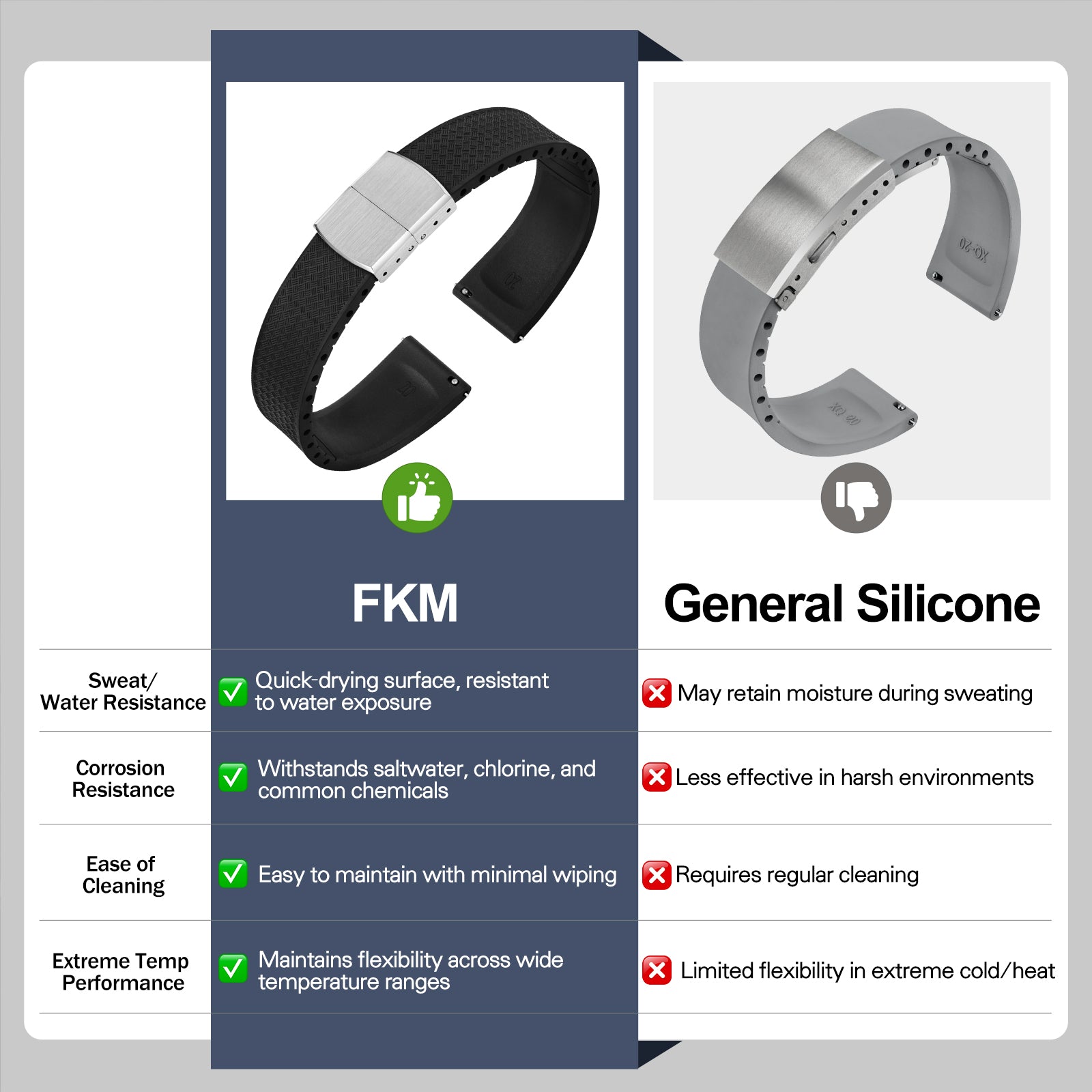 Premium-Grade FKM Rubber Watchband Cut-To-Size Rubber Strap 20mm 22mm